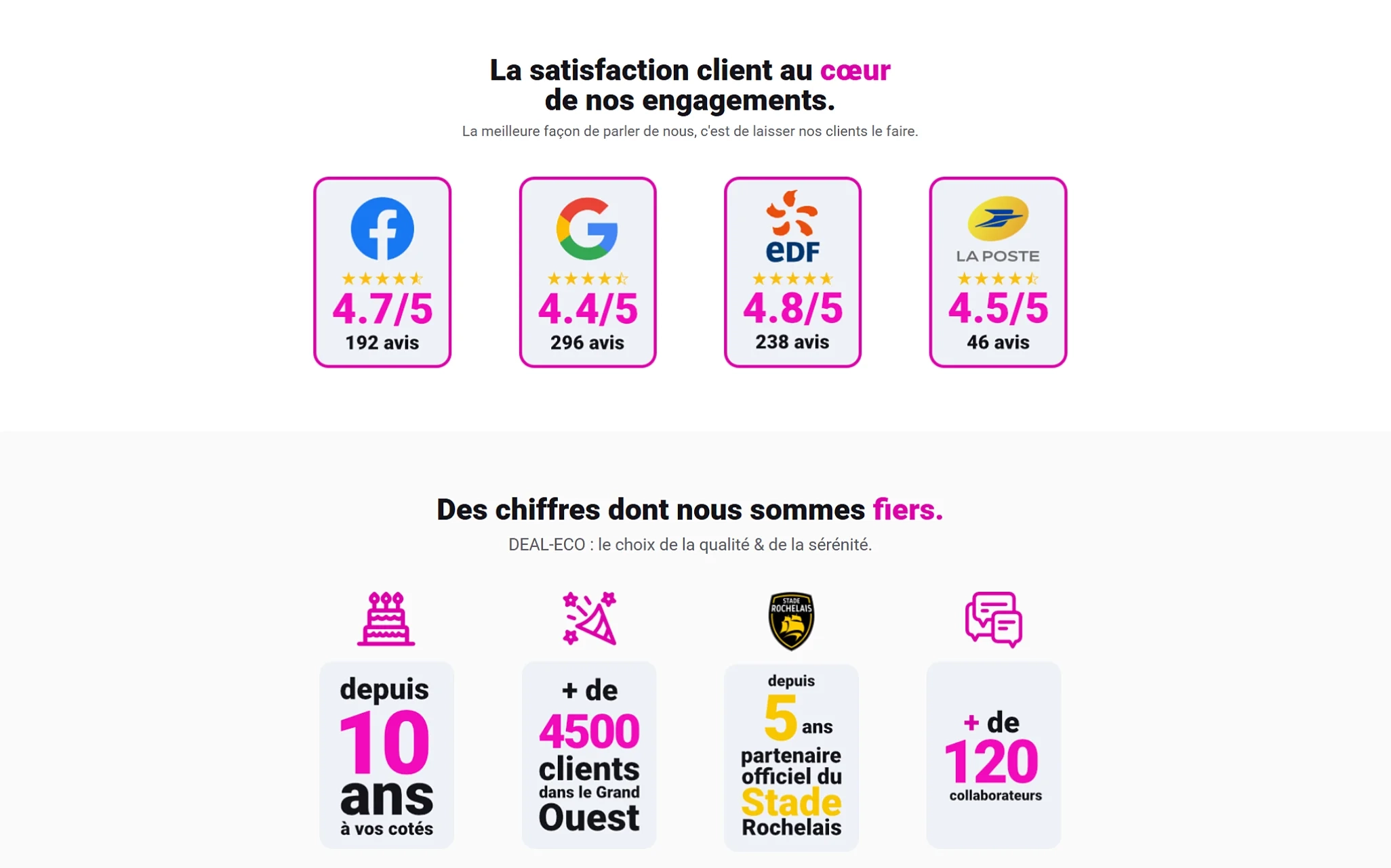 Campagnes publicitaires Google Ads — Validateurs