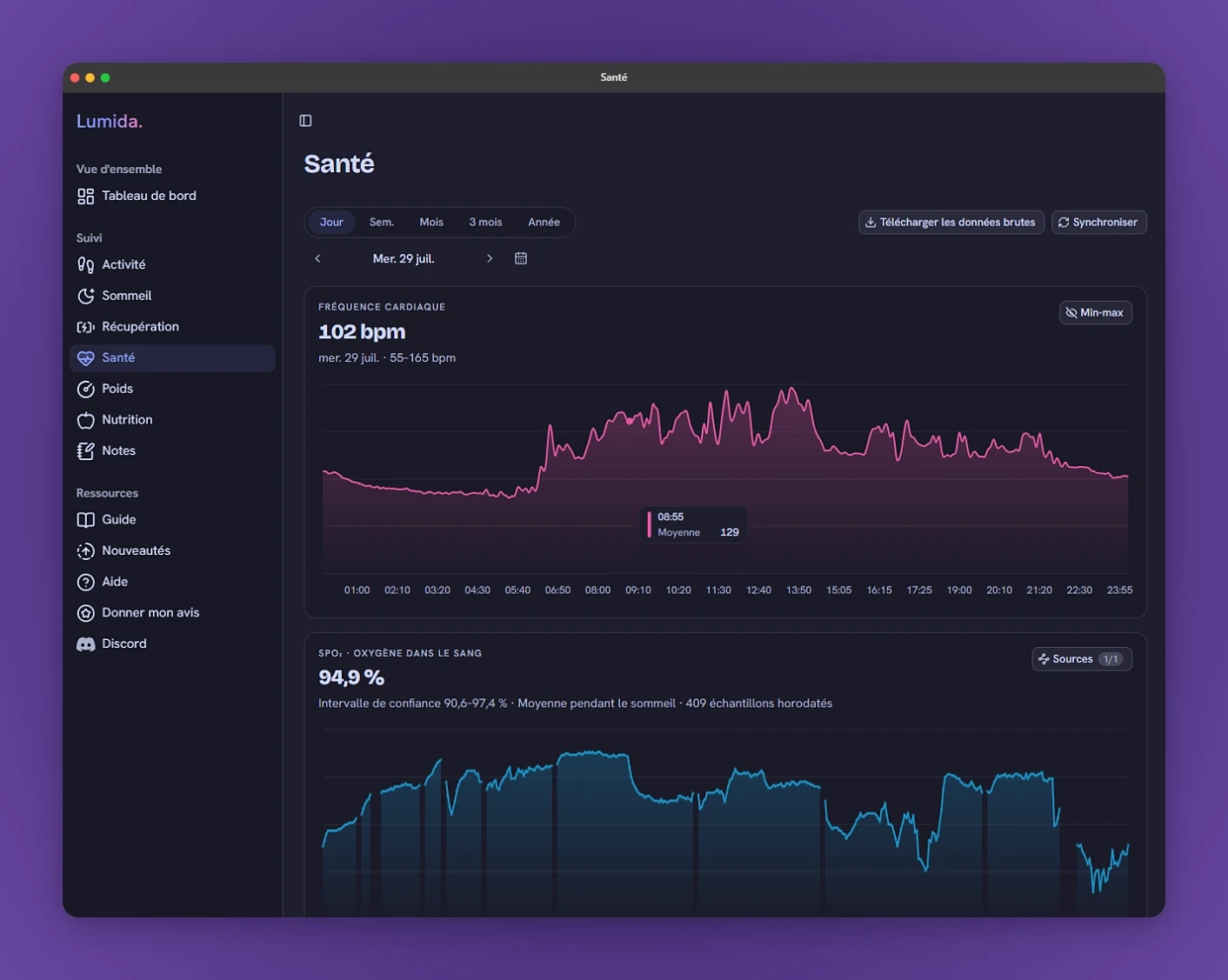 Santé — fréquence cardiaque et oxygène dans le sang sur une journée