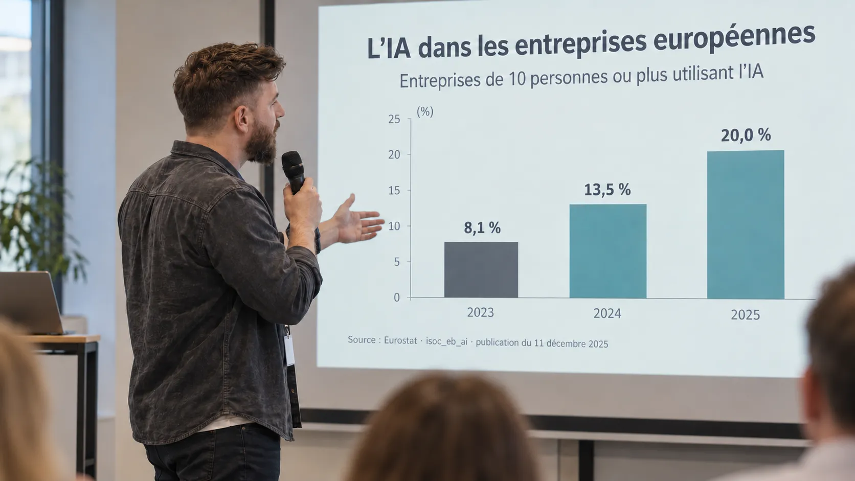 Illustration : Eddy Nicolle, micro en main, présente un graphique sur l’usage de l’IA dans les entreprises européennes (8,1 % en 2023, 13,5 % en 2024, 20 % en 2025).