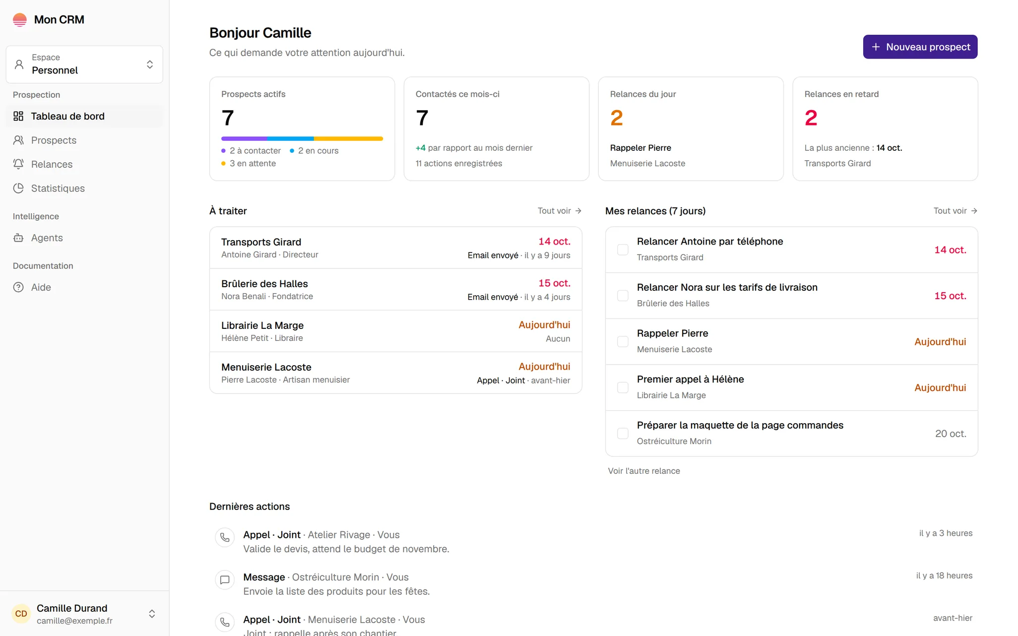 Tableau de bord : prospects actifs, relances du jour et en retard, dernières actions